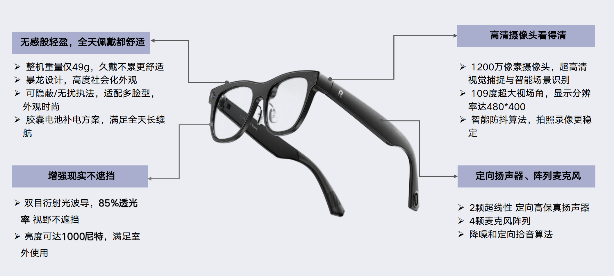 AI智能眼镜